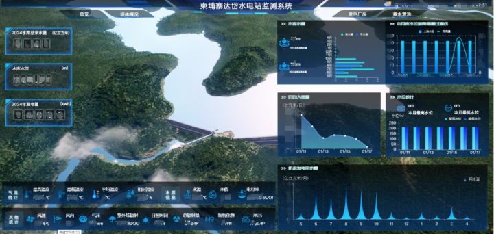 蒼穹數(shù)碼助力達(dá)岱水電站數(shù)字化升級，推動中柬水利合作再上新臺階