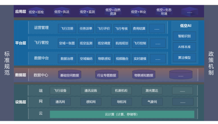 蒼穹數(shù)碼：低空經(jīng)濟(jì)時代的“時空信息服務(wù)提供商”